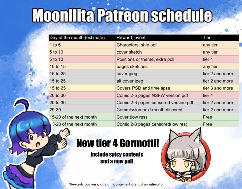 News on my Patreon, plus new tier! 