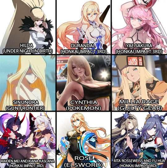 My Current Favourite Waifus