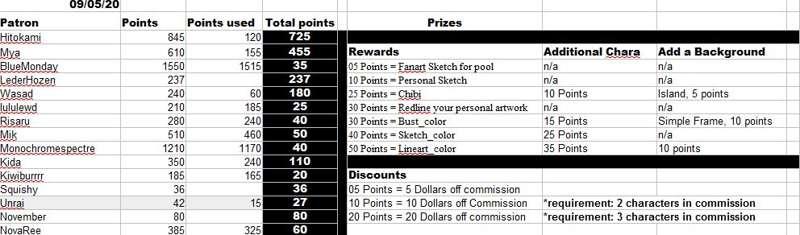 September Points