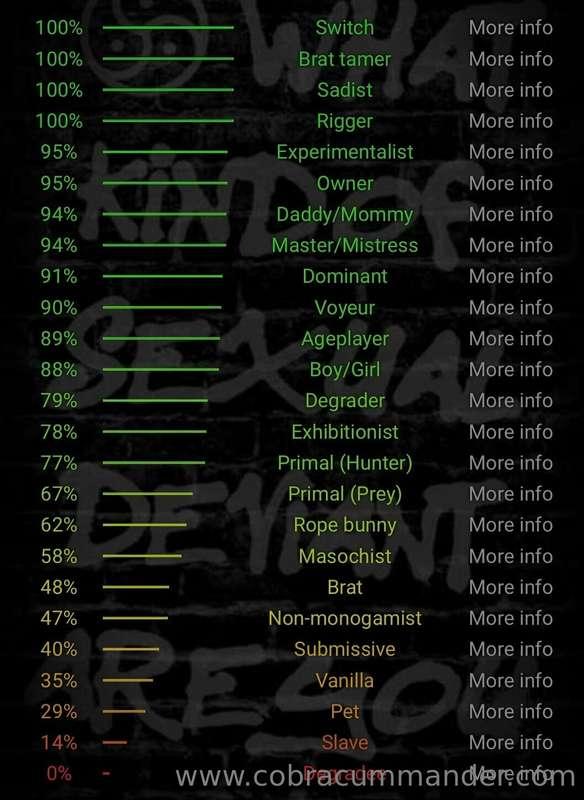 My bdsm test results 🤗
