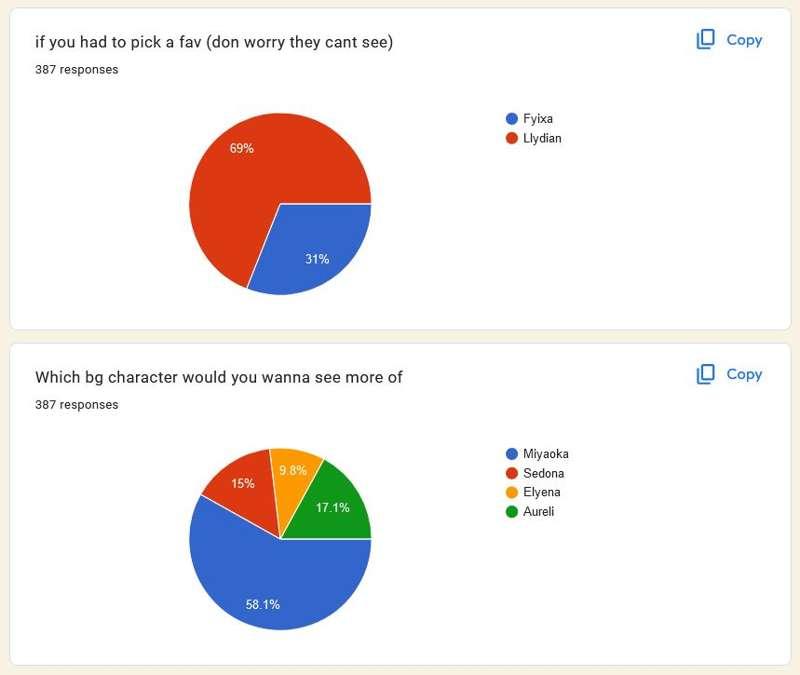 Fyixen's 2024 annual yiff yiff census results