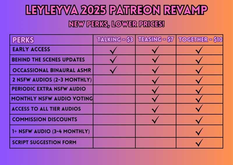 Leyley's 2025 Revamped Patreon<3