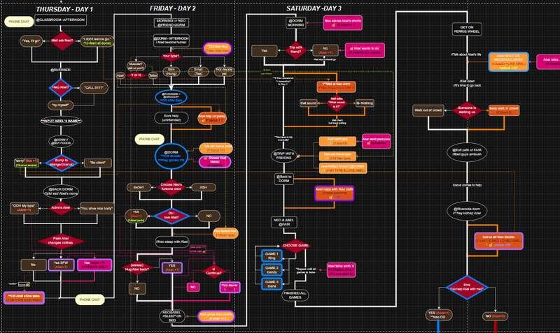 WYRH: Flowchart SPOLIER! & Announcement