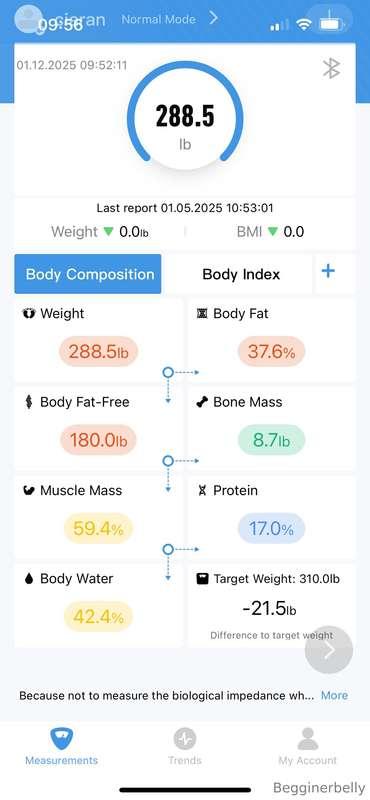 Major relief doing my weekly weigh in, after 5 very intense ..