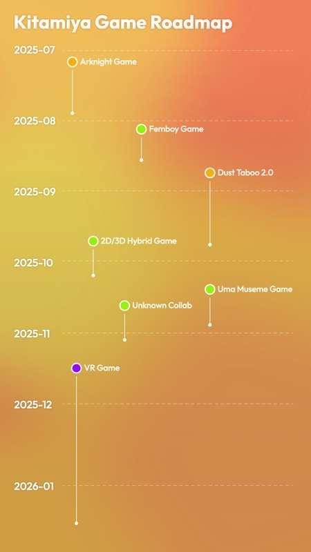 Roadmap