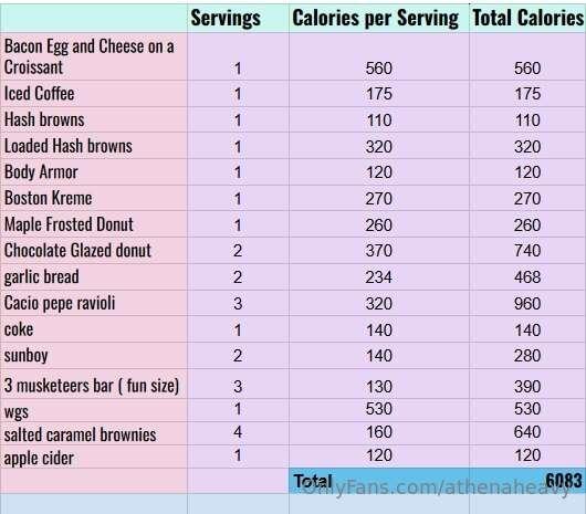 Yeah... I'm really not hating this challenge! I pushed throu..