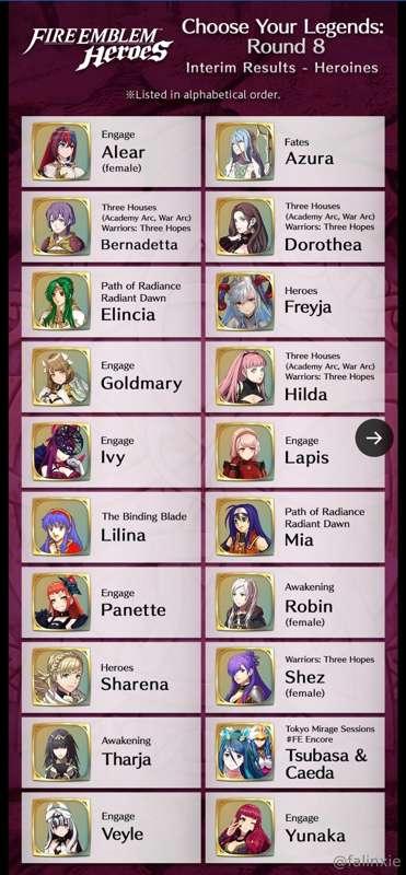 Effie isn't in the top 20 :'(

We gotta keep voting if y'all..