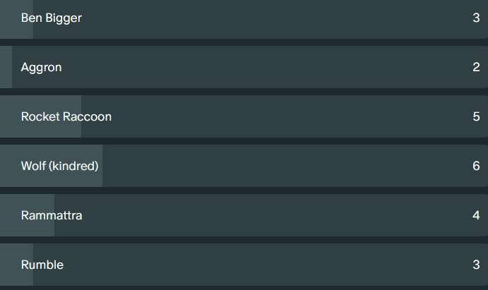 Poll winner!