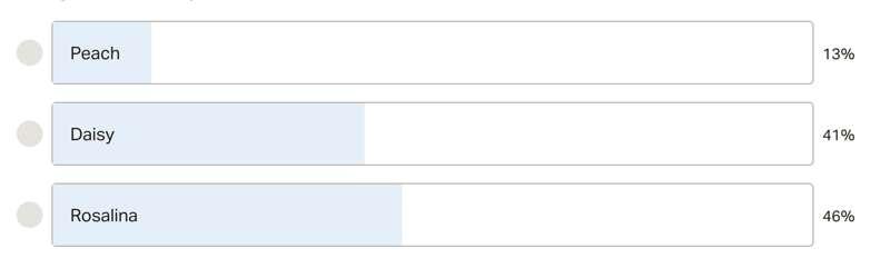 Poll Results February 2021