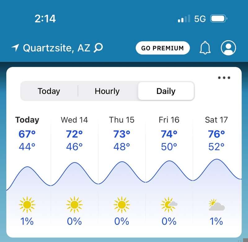 FINALLY!!! We sure earned this In Quartzsite!