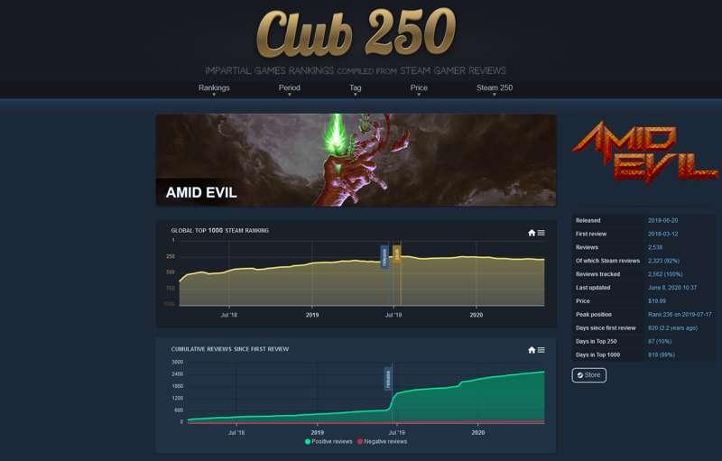 Club 250 live!