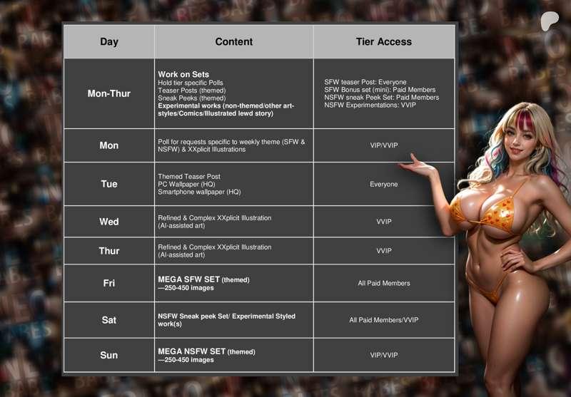 Posting Schedule for Our Community