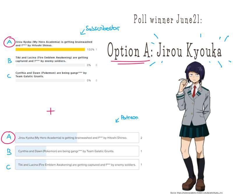 Poll winner June21