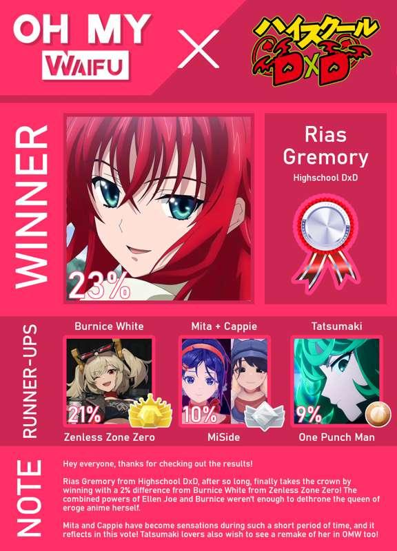 💌 RIAS GREMORY is the winner! 💌