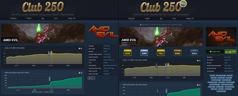 First month of Club 250