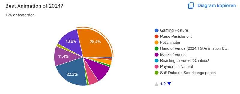 Poll results and plans for 2025