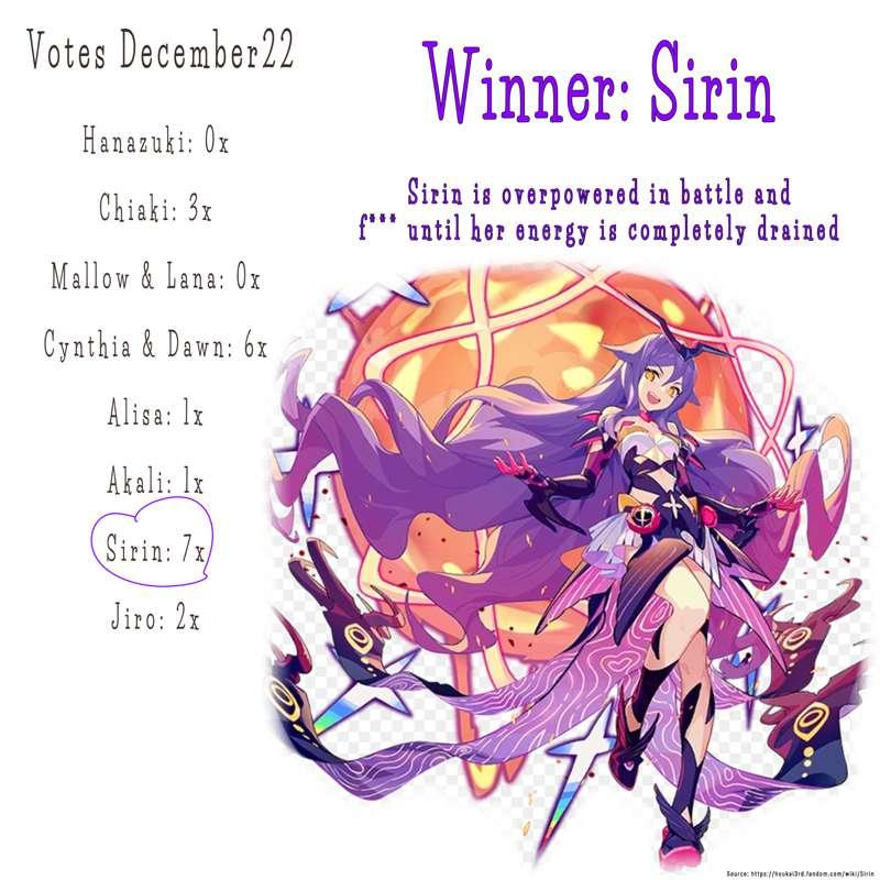📢 Poll winner Dec22