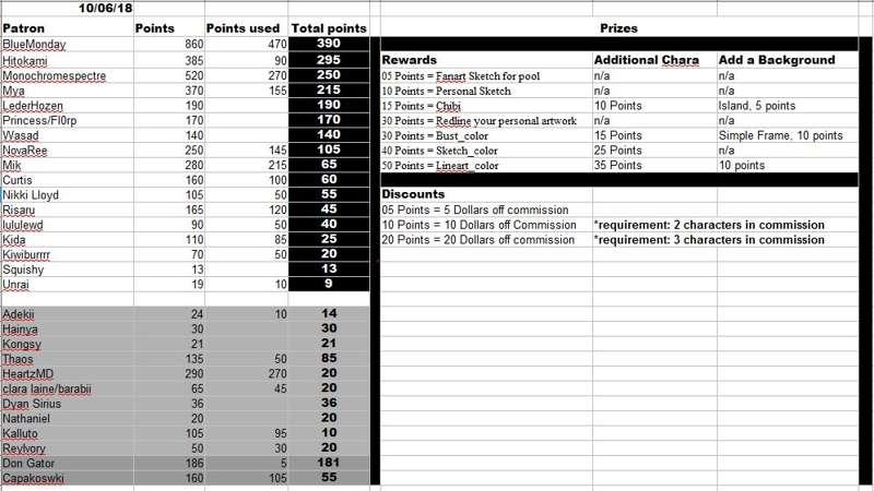 Point Update