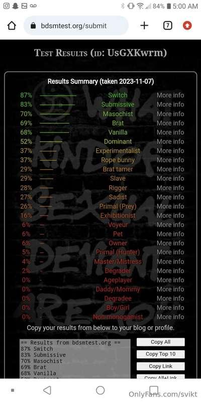 I took a BDSM quiz