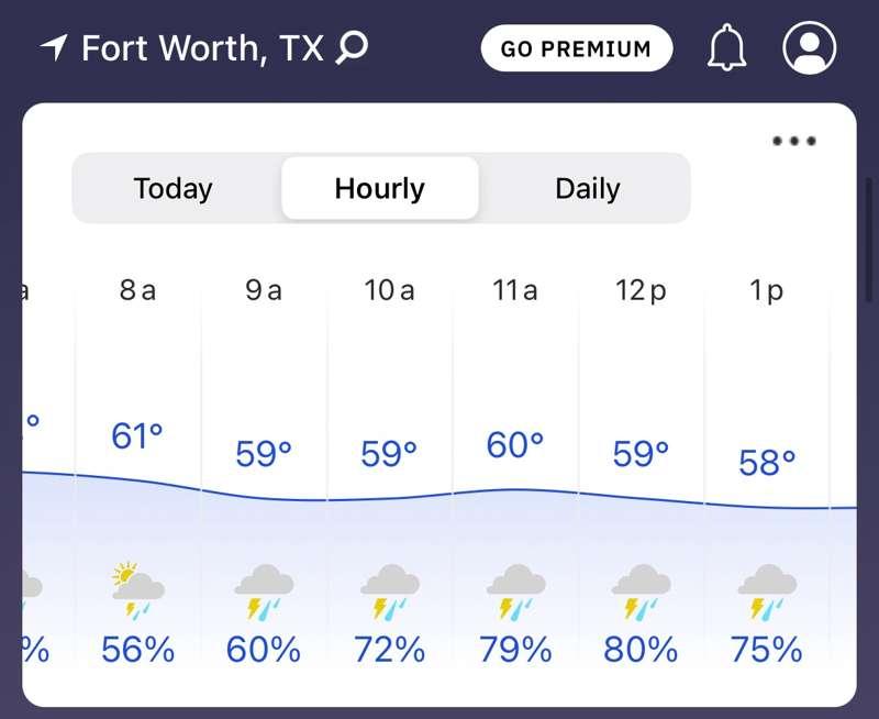 This is BAD!!! 🌧️ ☔️ 🌧️ 