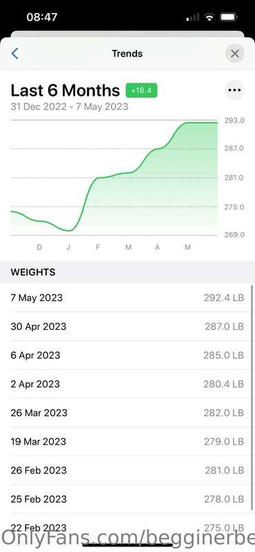 I weigh myself nearly every Sunday and I love what this is s..