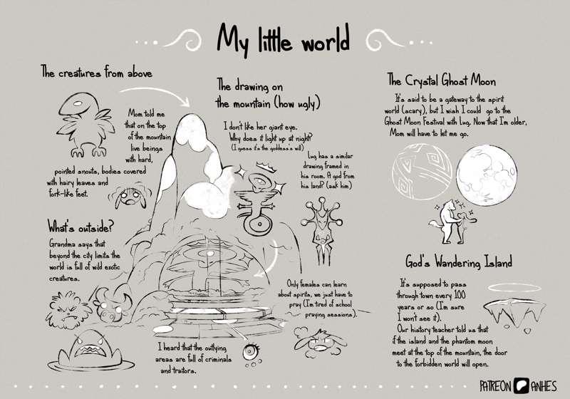 Theo's sketchbook journal - Page1