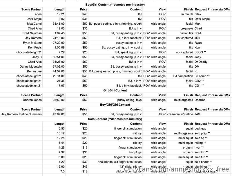 A current catalog of my available content to make it easier ..