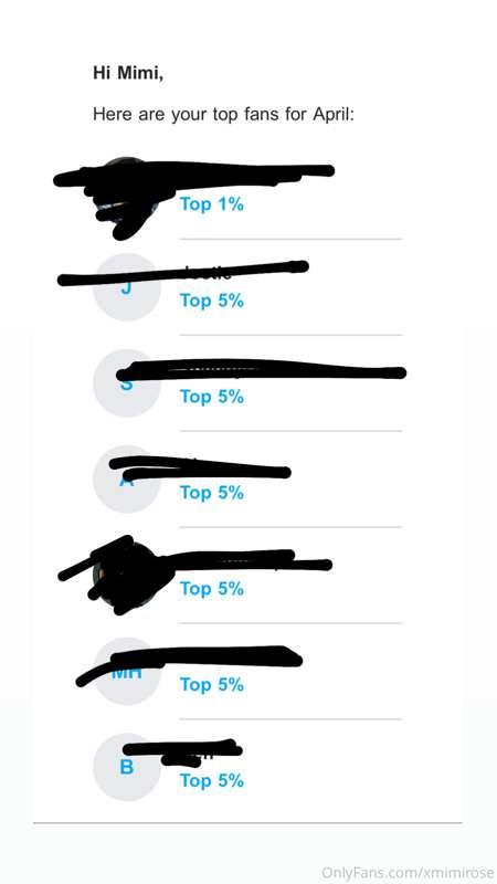 Just checked my top fans for last month💞 You will be receivi..