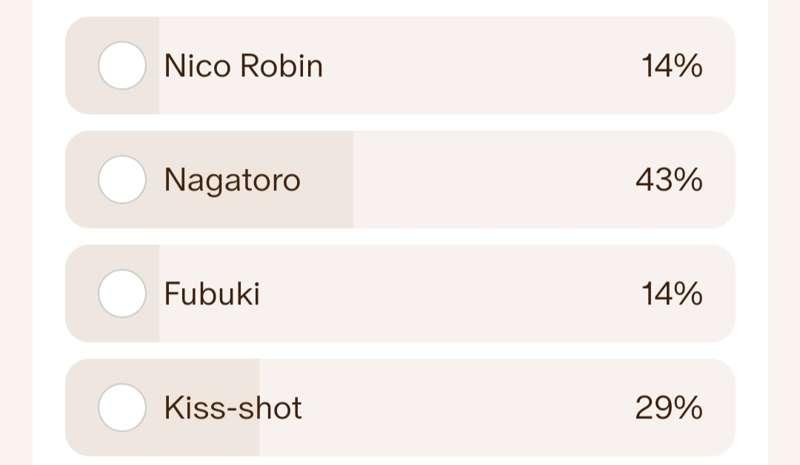 Nagatoro won for May!