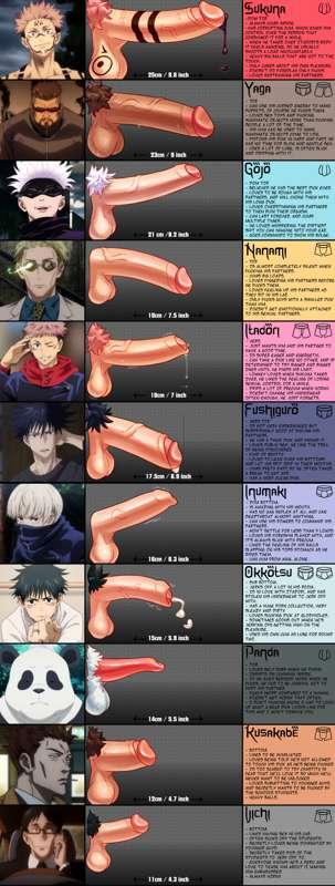 Jujutsu Kaisen Dchart.