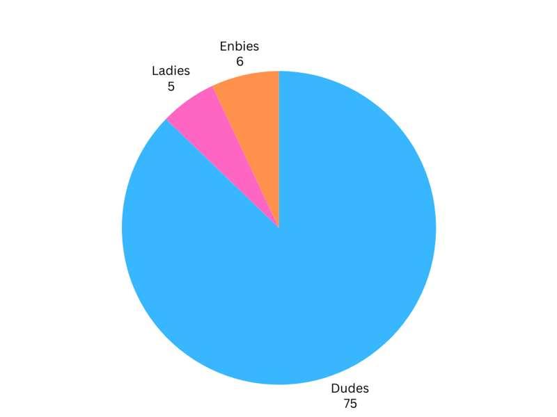 State of the Onion Poll Results! 