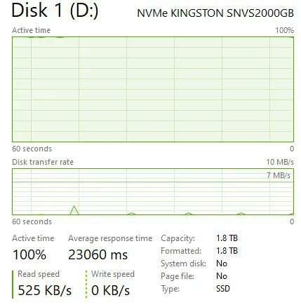 RIP NVMe