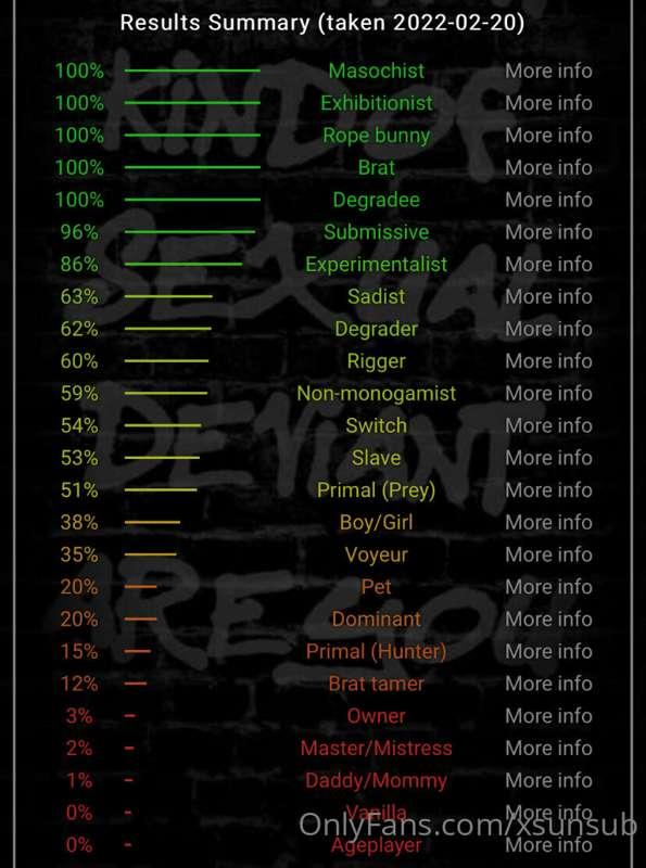 show me your results 🔥
bdsmtest.org