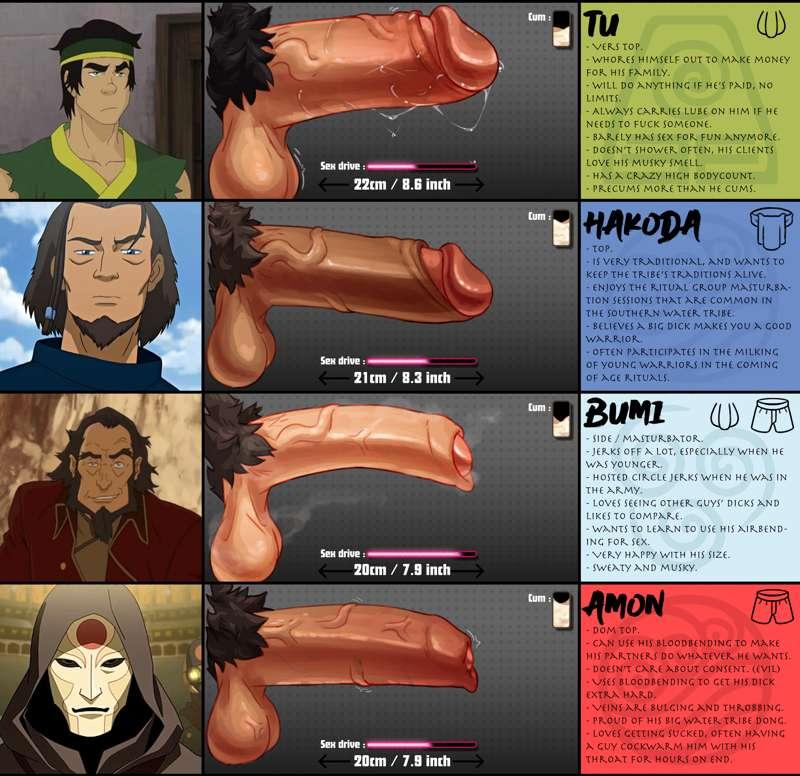 Avatar D chart revamped preview 2