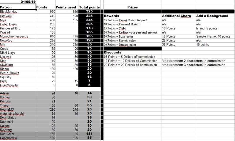 Decembers High Scores