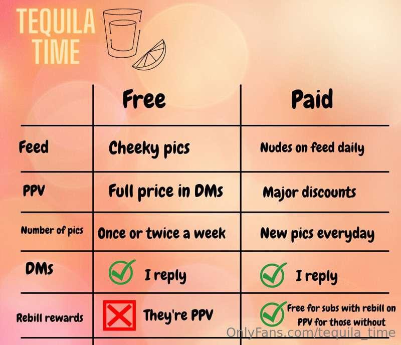 Free vs paid profile - what's the diff?