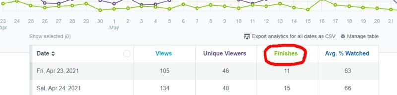 Vimeo apparently keeps track of when you coom to VSF videos