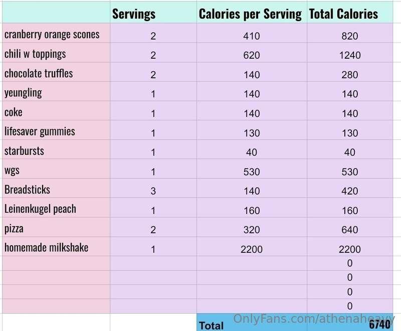 Well it was the final day of the 6k challenge! Weigh in and ..