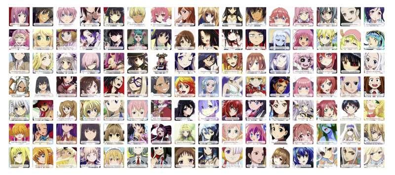 Final level tier [Requests]