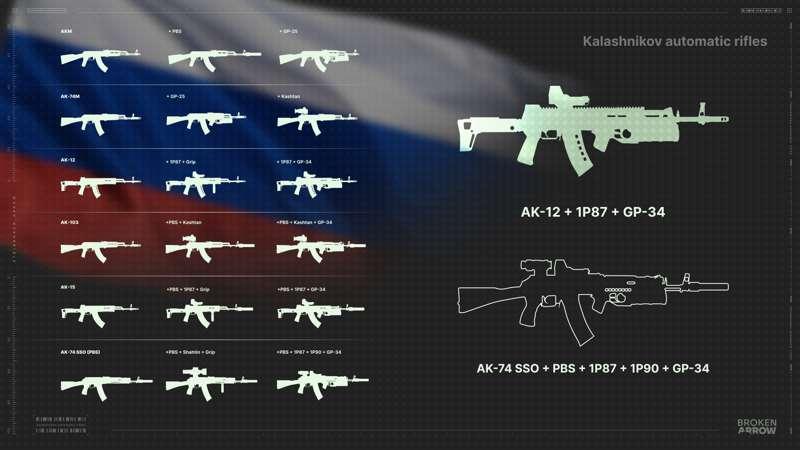 Hello friends! Introducing the series of AK automatic rifles