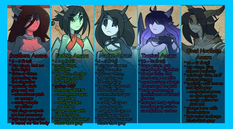 Custom Hybrid Amaru Commissions Available! 