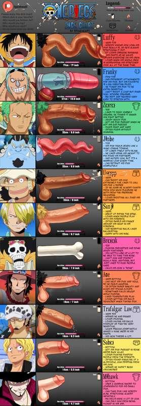 One Piece D Chart 
