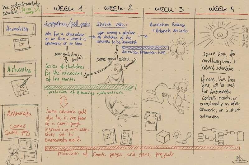 New schedule template 📅 New approach 📮