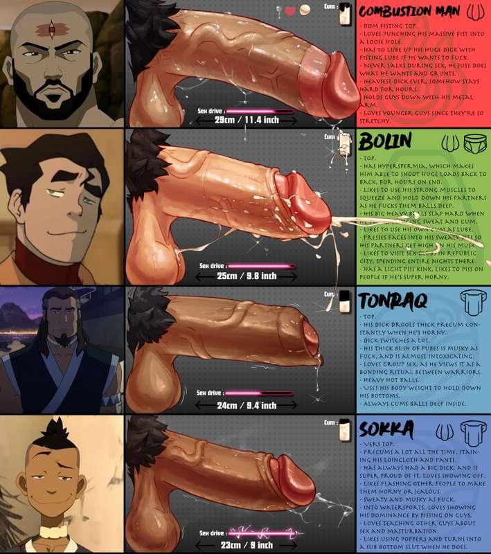 Avatar D chart revamped preview 1