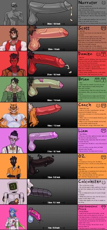 Monster Prom Dchart!