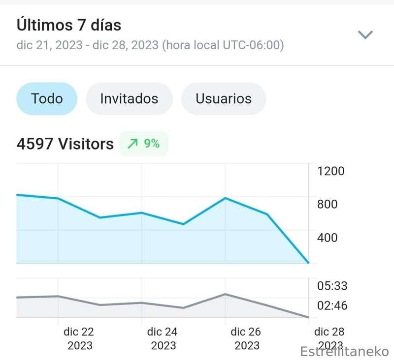 Estoy muy agradecida por el apoyo
