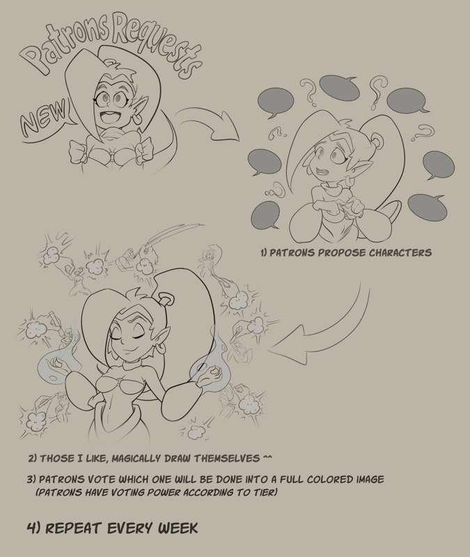 New "Patrons Requests"