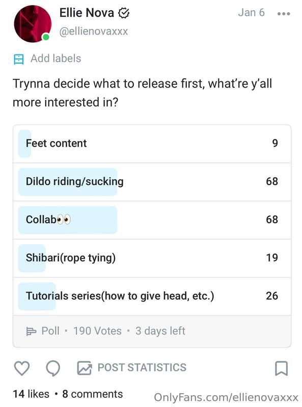 So it looks like collabs and dildo riding/sucking are the wi..