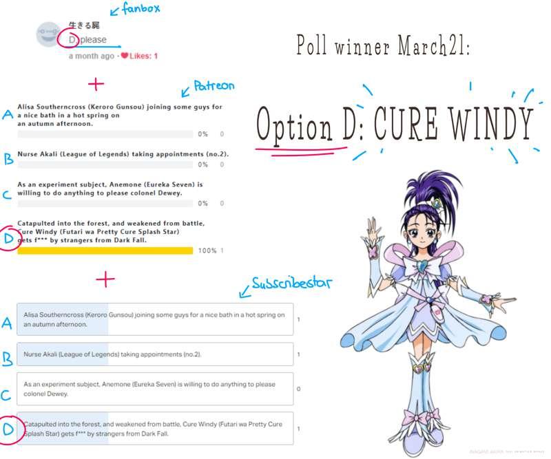 Poll winner March21