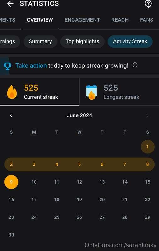A little fun statistic, I’ve been consistently active here f..